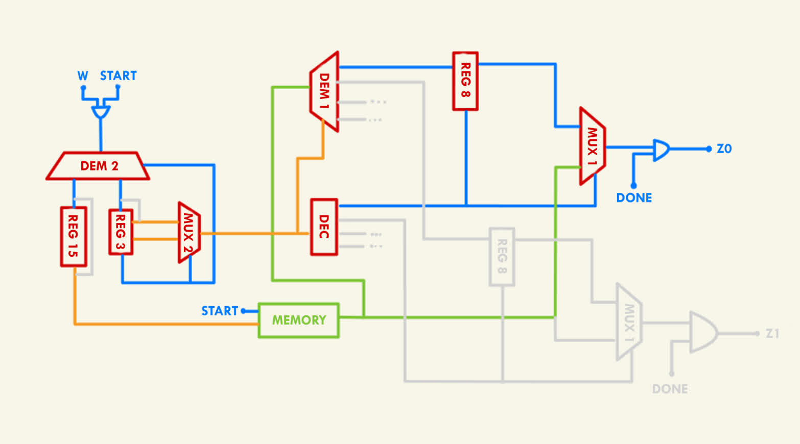 vdmr architecture